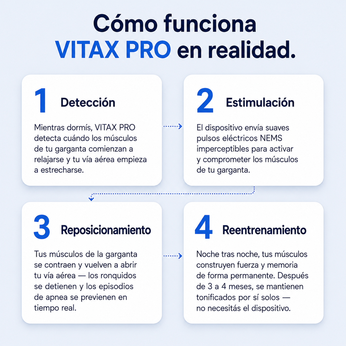 VITAX Pro™ — Elimina tu apnea de sueño y tus ronquidos