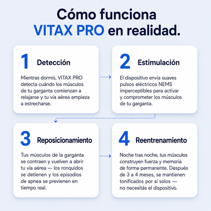 VITAX Pro™ — Elimina tu apnea de sueño y tus ronquidos